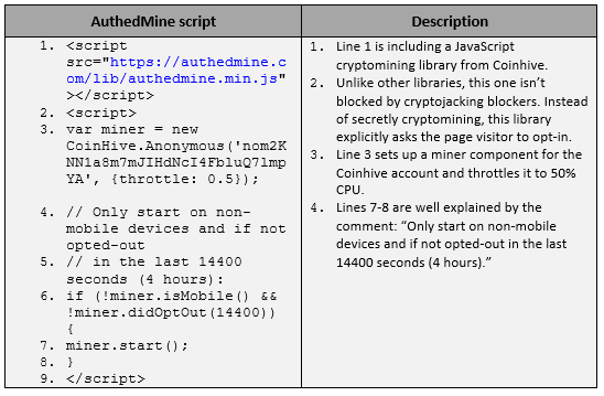 Crypto-Jacking-Script-Image-2